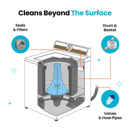 🔥Uproot Washing Machine Cleaner